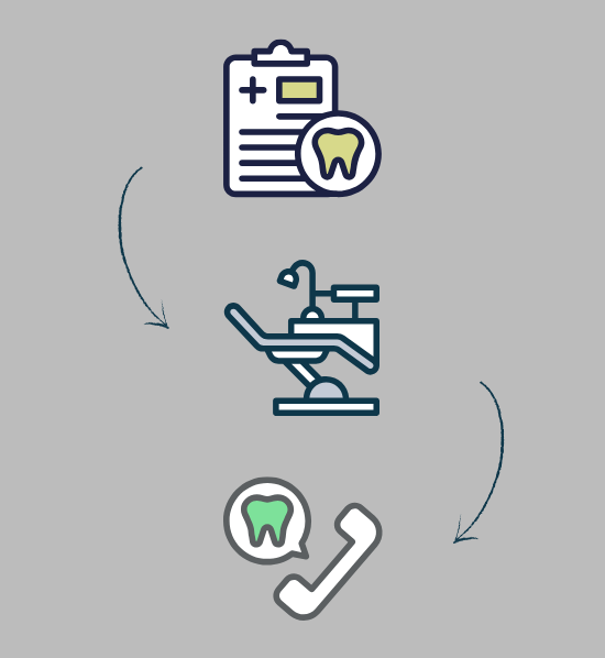 Dental Process - Initial